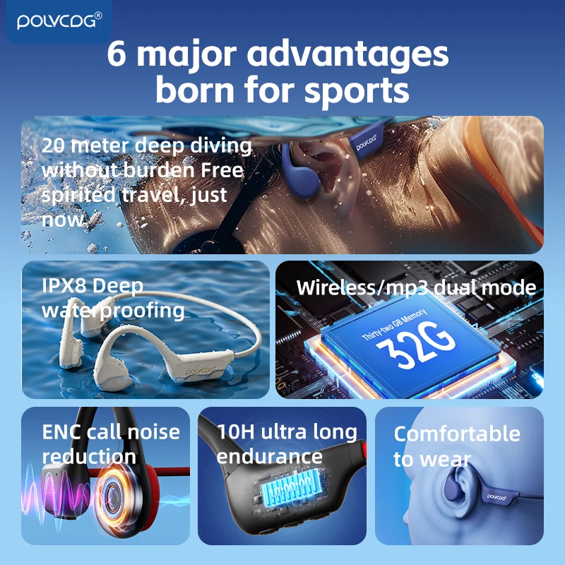 POLVCDG Słuchawki z przewodnic – Bone Conduction Running Headphones recenzja i cena